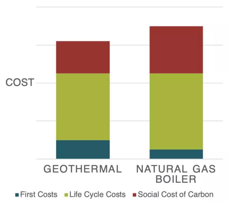 shadow price vs natural gas bar chart